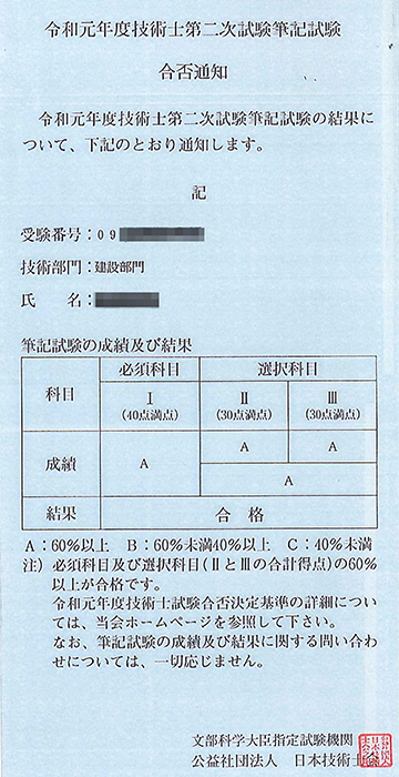 ポケットいっぱい 技術士二次試験-建設部門【道路】令和4年度合格 38